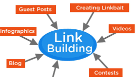 methods-of-link-building